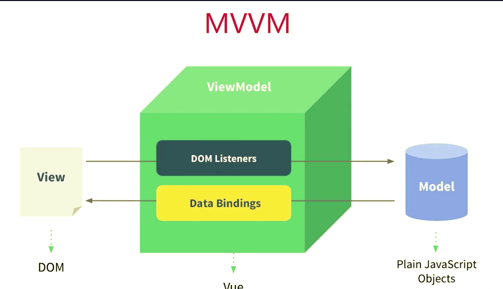 The cross platform MVVM framework MvvmCross, which is widely used abroad插图1