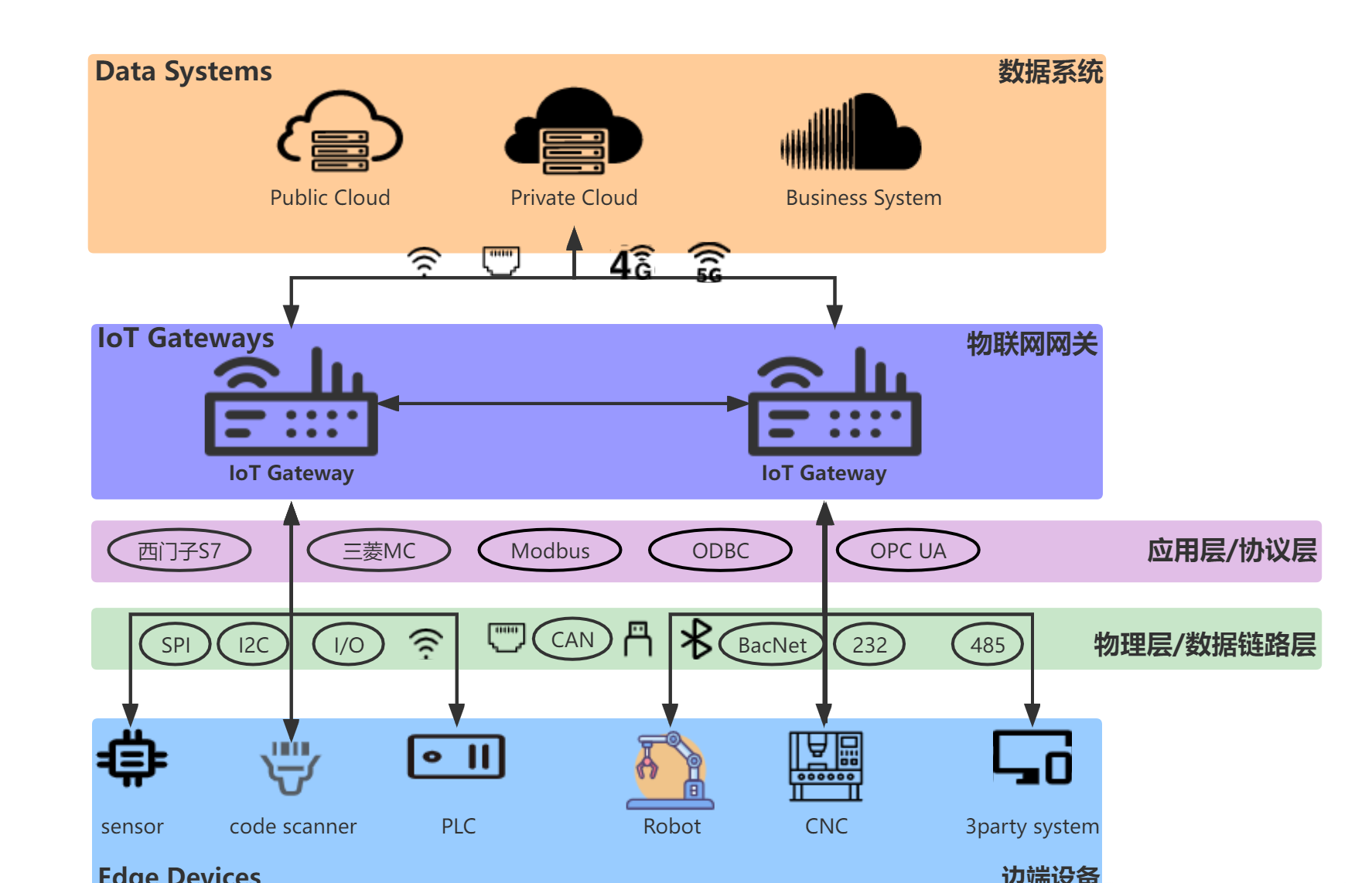 Cross-platform iot gateway based on.NET6 supports visual configuration插图 Cross-platform iot gateway based on.NET6 supports visual configuration插图