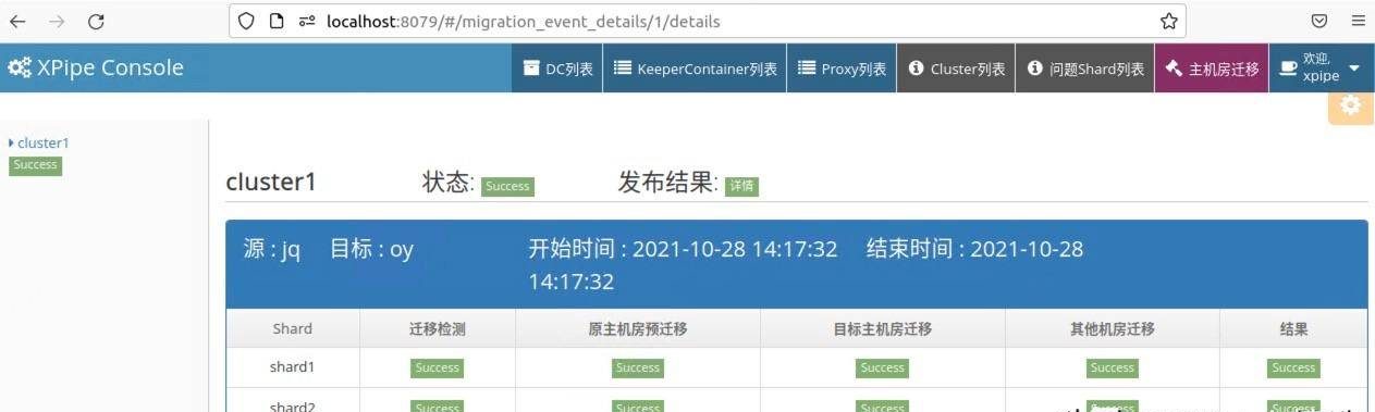 Ctrip open source Redis multi-data center replication management system插图10