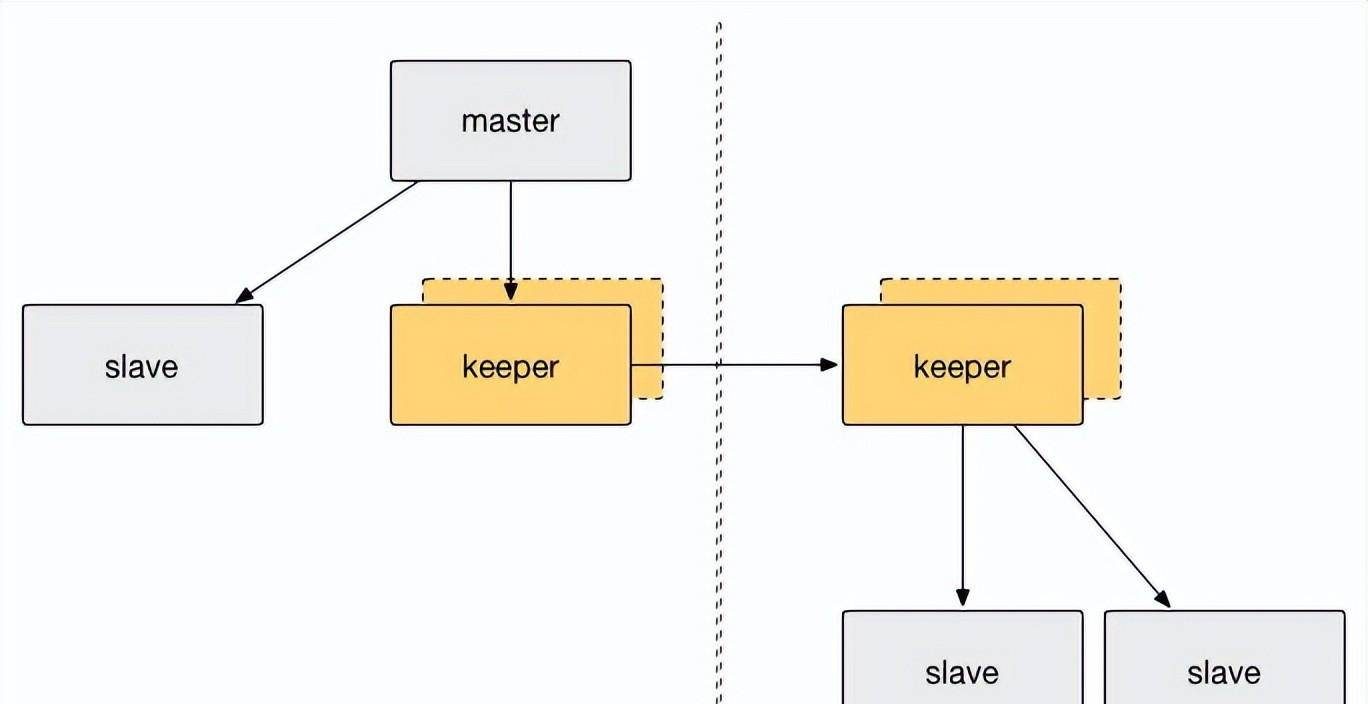 Ctrip open source Redis multi-data center replication management system插图2