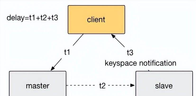 Ctrip open source Redis multi-data center replication management system插图4