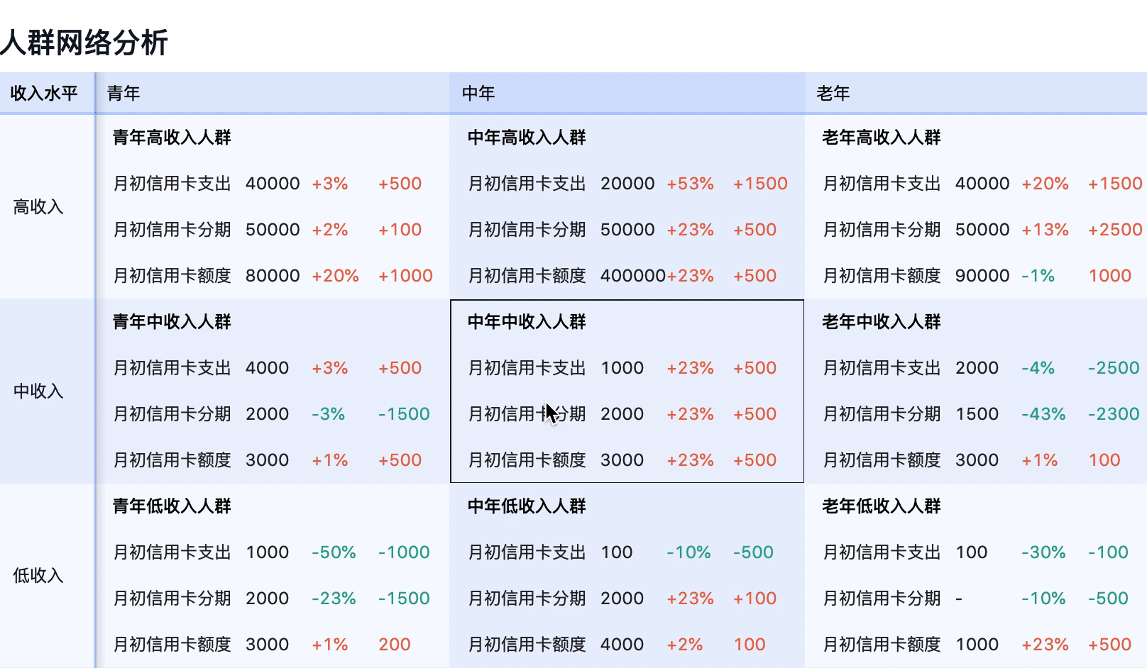 Ant open-source multidimensional table analysis engine, supporting grouping and drilling tables, comparison tables, trend tables, etc插图2
