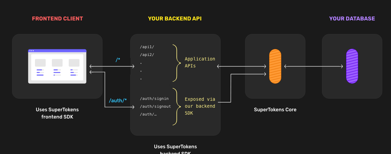 Network security and instrumentalization插图10