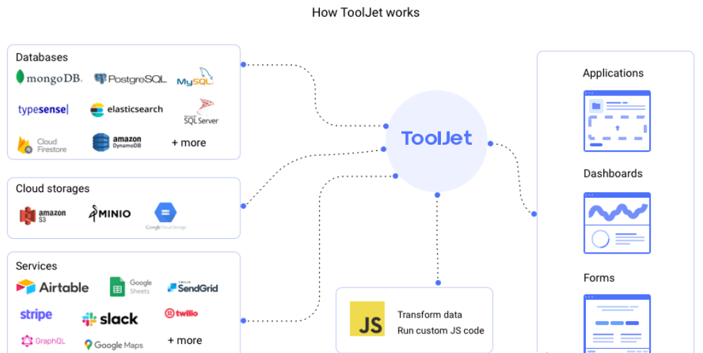 An open source visual application generator with rich built-in responsive widgets插图