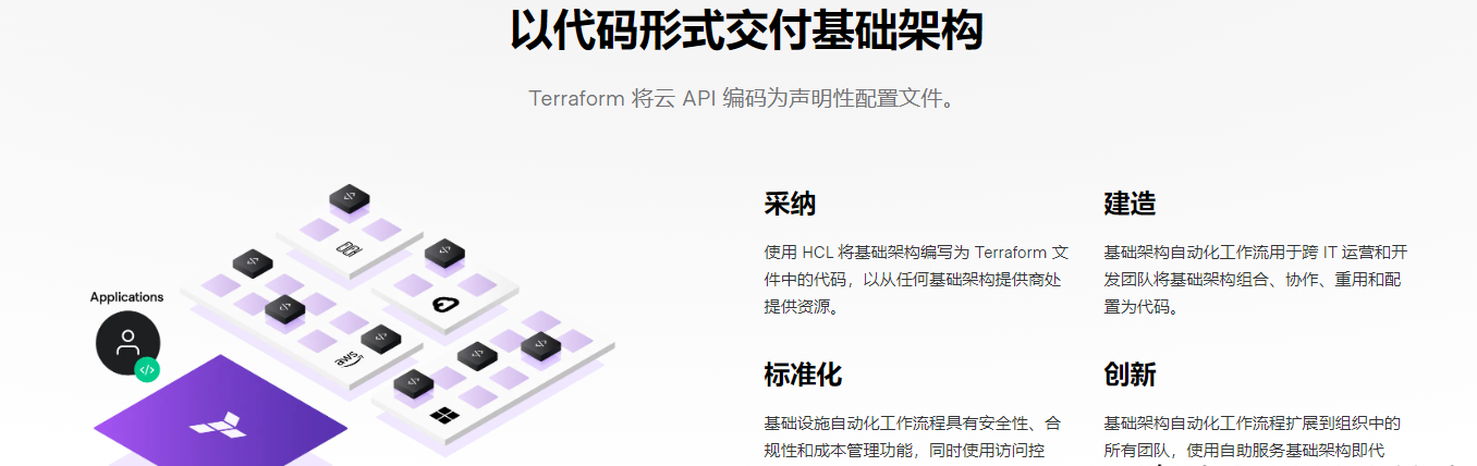 Terraform is a tool for building, changing, and versioning safely and efficiently插图