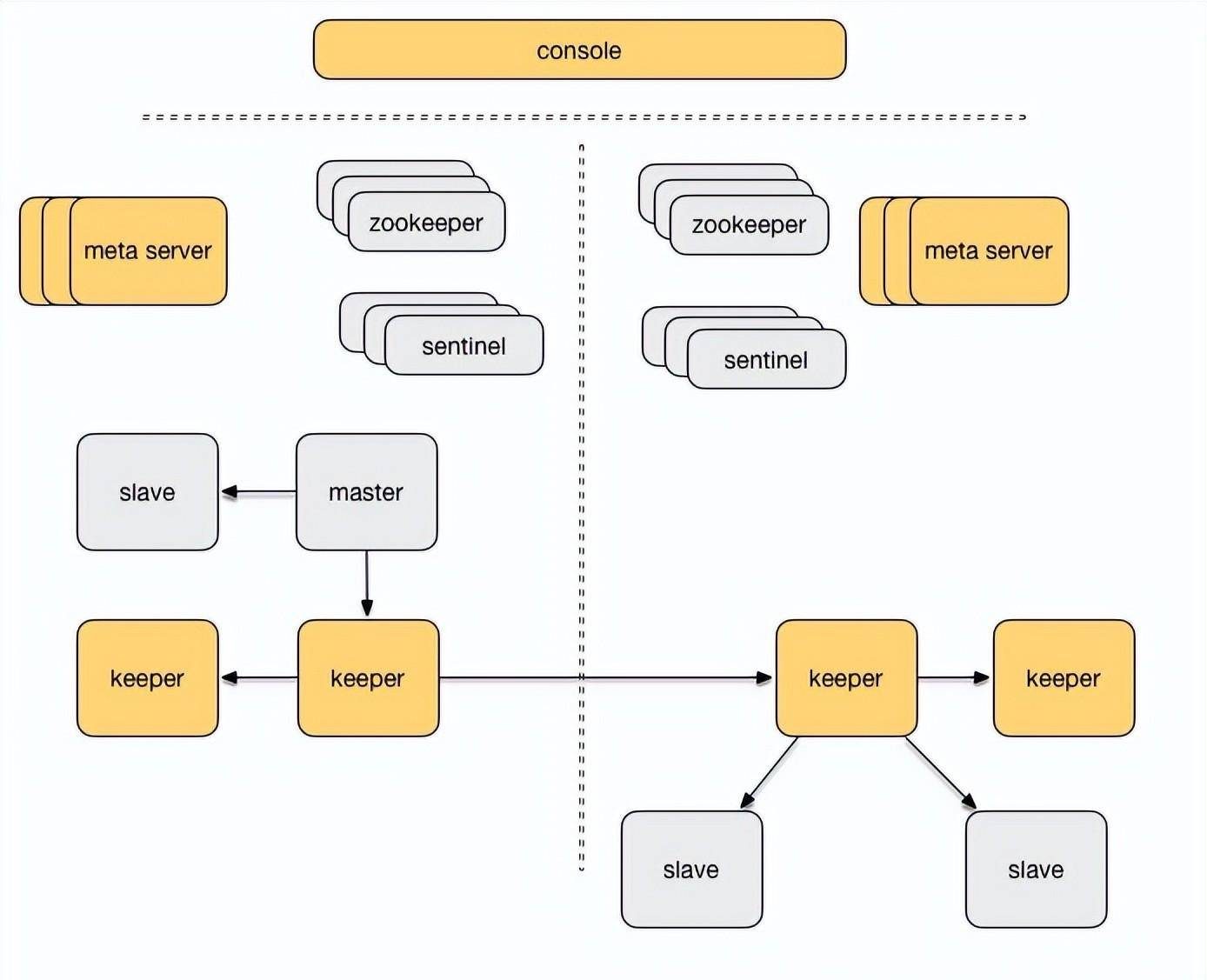Ctrip open source Redis multi-data center replication management system插图1
