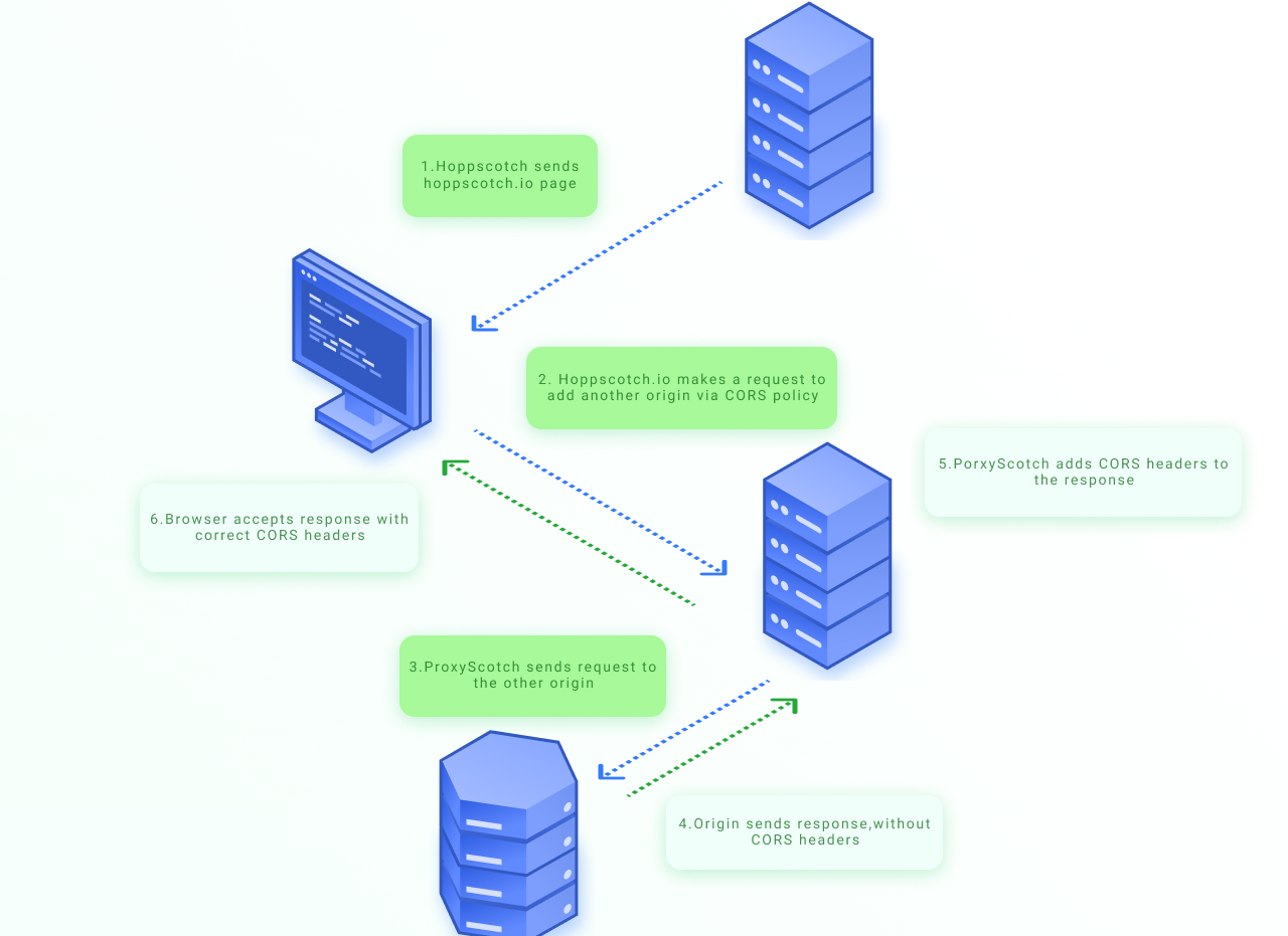 Hoppscotch – Open source API development ecosystem插图8