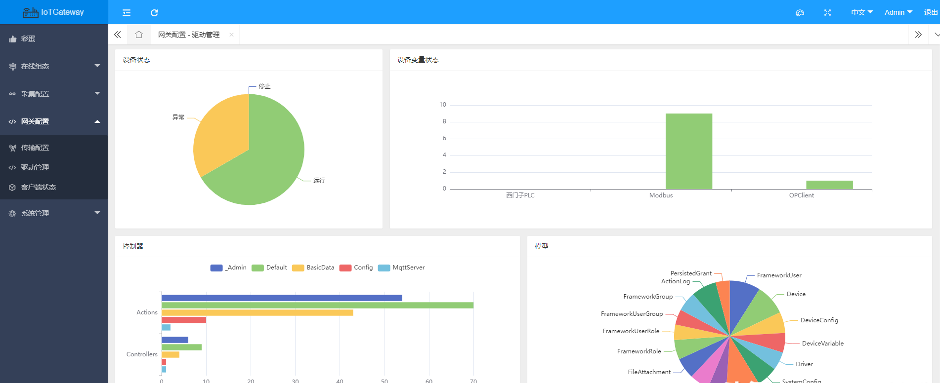 Cross-platform iot gateway based on.NET6 supports visual configuration插图1 Cross-platform iot gateway based on.NET6 supports visual configuration插图1