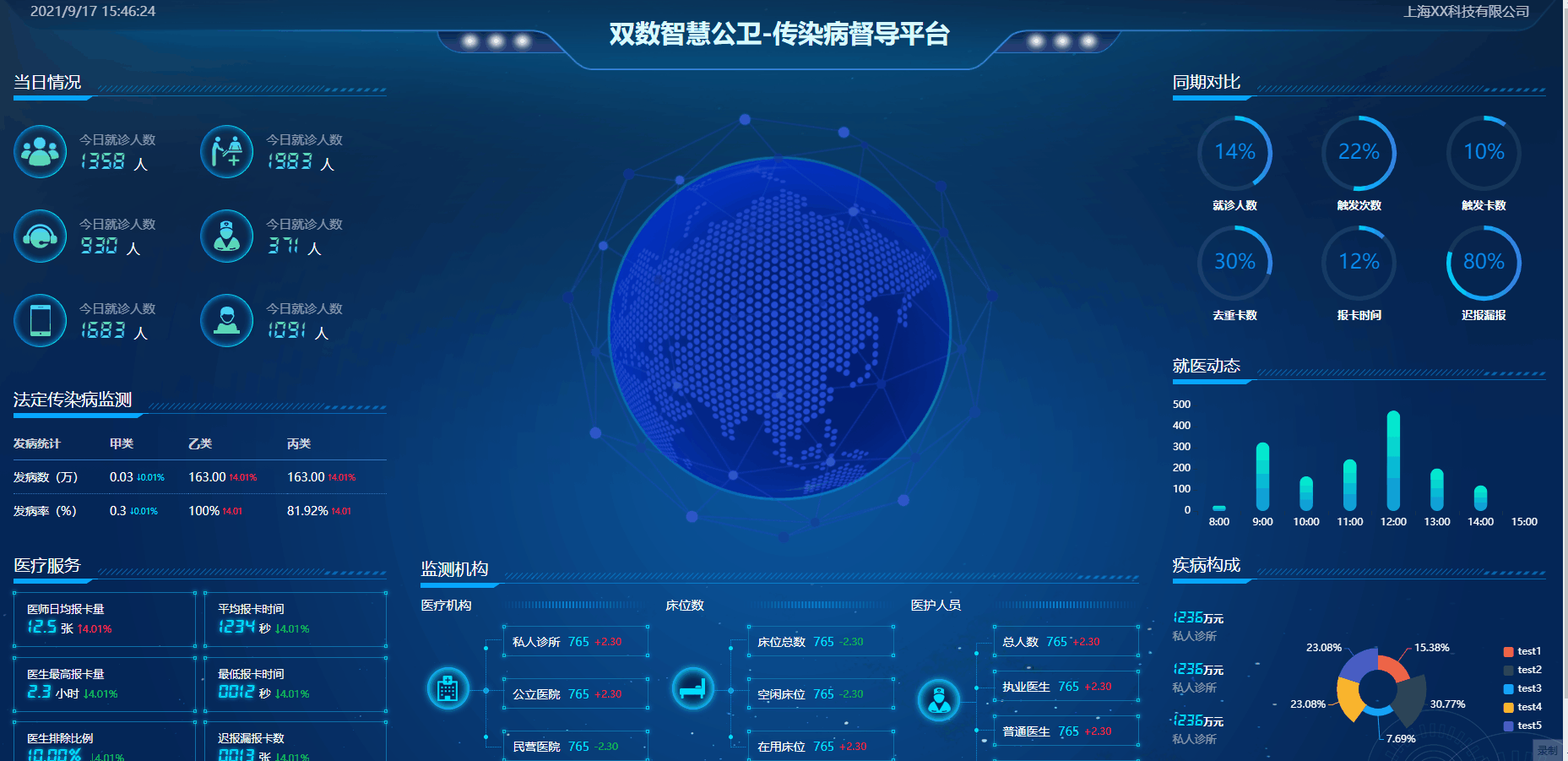 100 sets of open source data visualization large screen H5 templates, covering transportation, medical, financial and other industries插图9