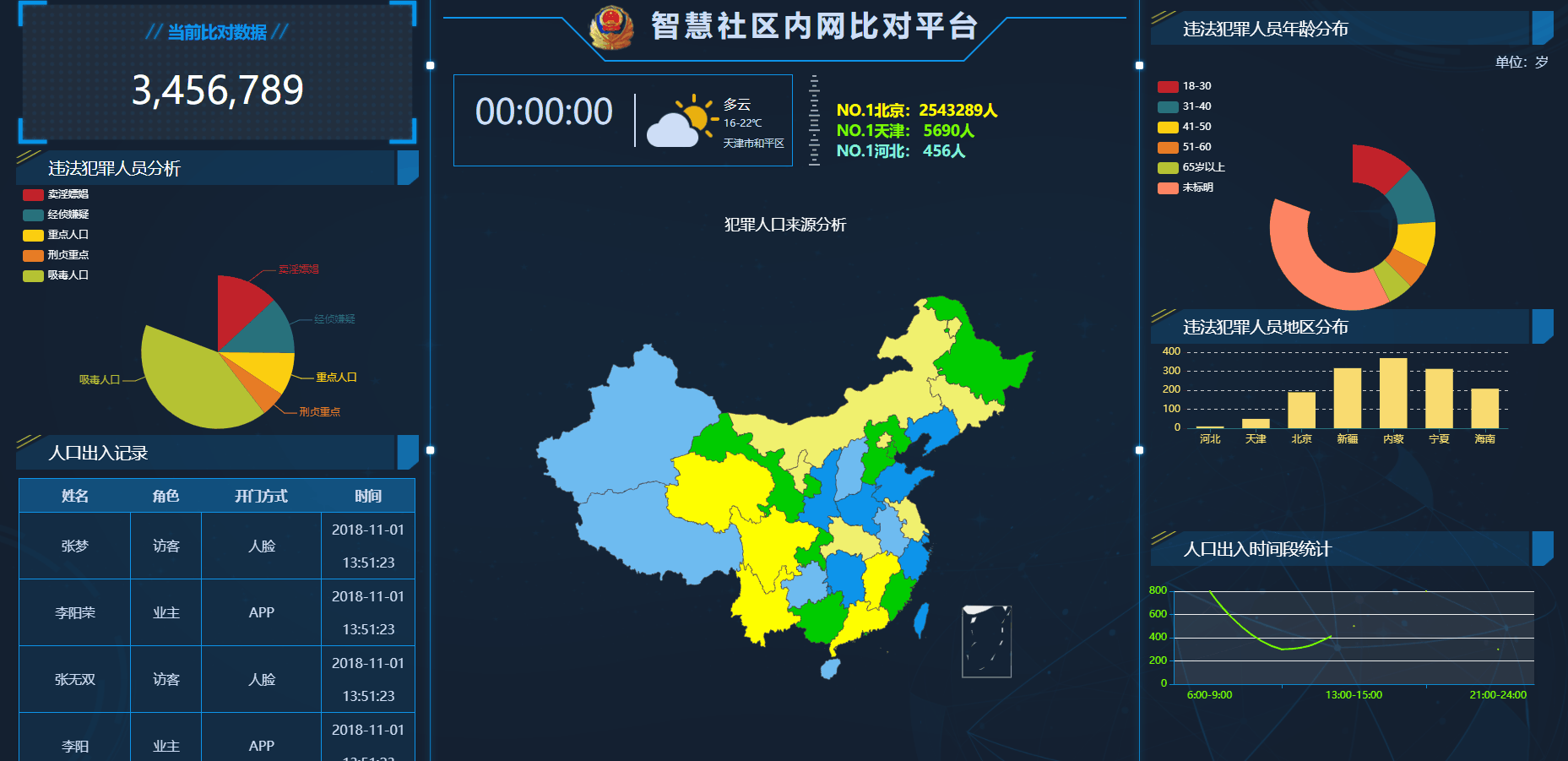 100 sets of open source data visualization large screen H5 templates, covering transportation, medical, financial and other industries插图15