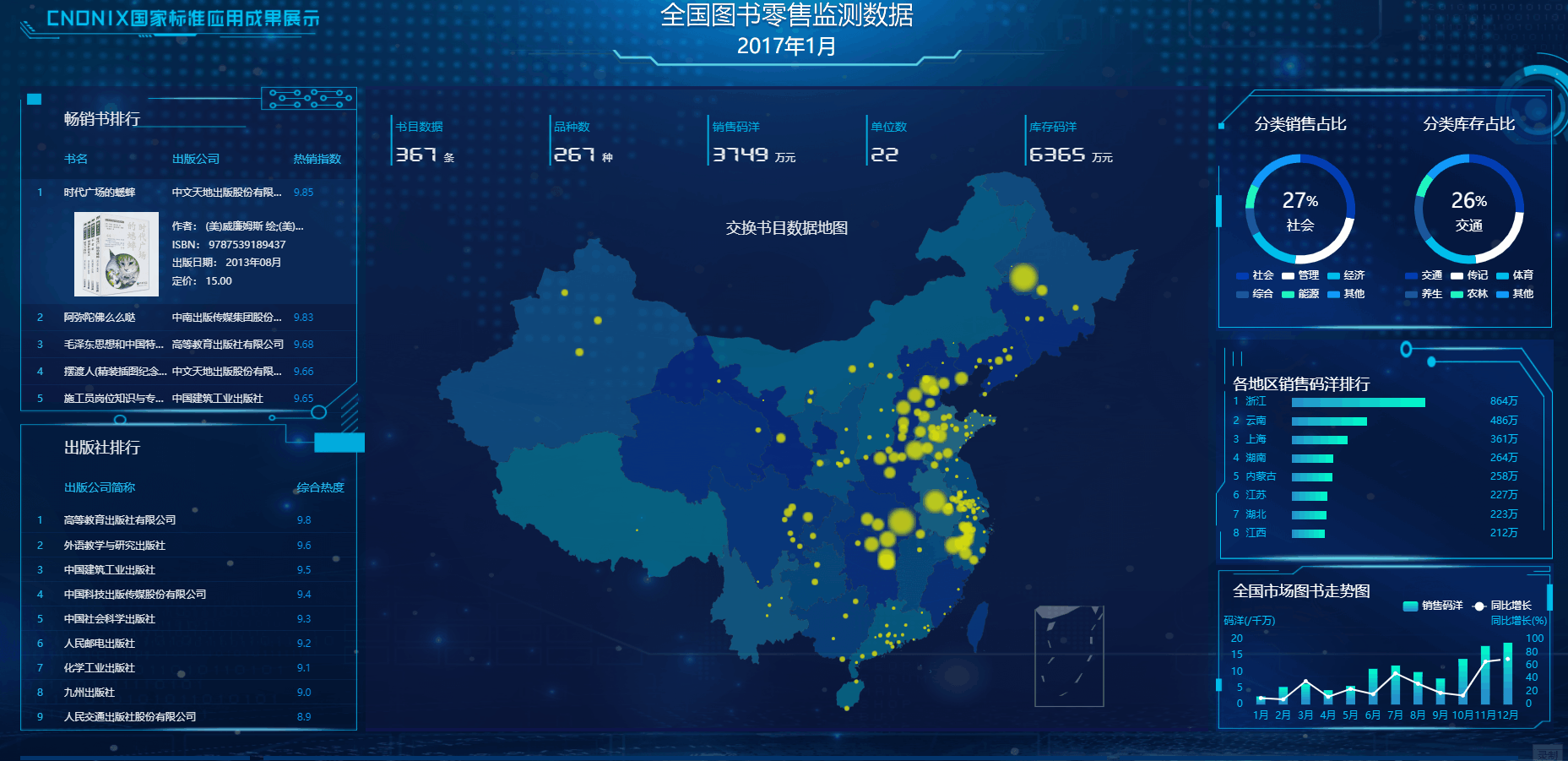 100 sets of open source data visualization large screen H5 templates, covering transportation, medical, financial and other industries插图16