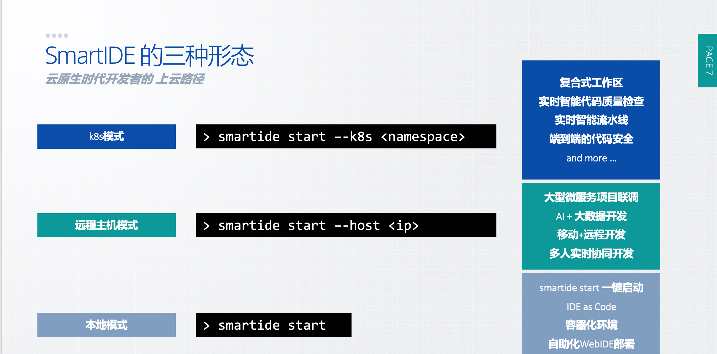 Based on the remote workspace IDE, help you complete the development environment one-click setup插图1