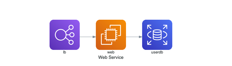 Diagrams: cloud system architecture prototype drawing library插图1