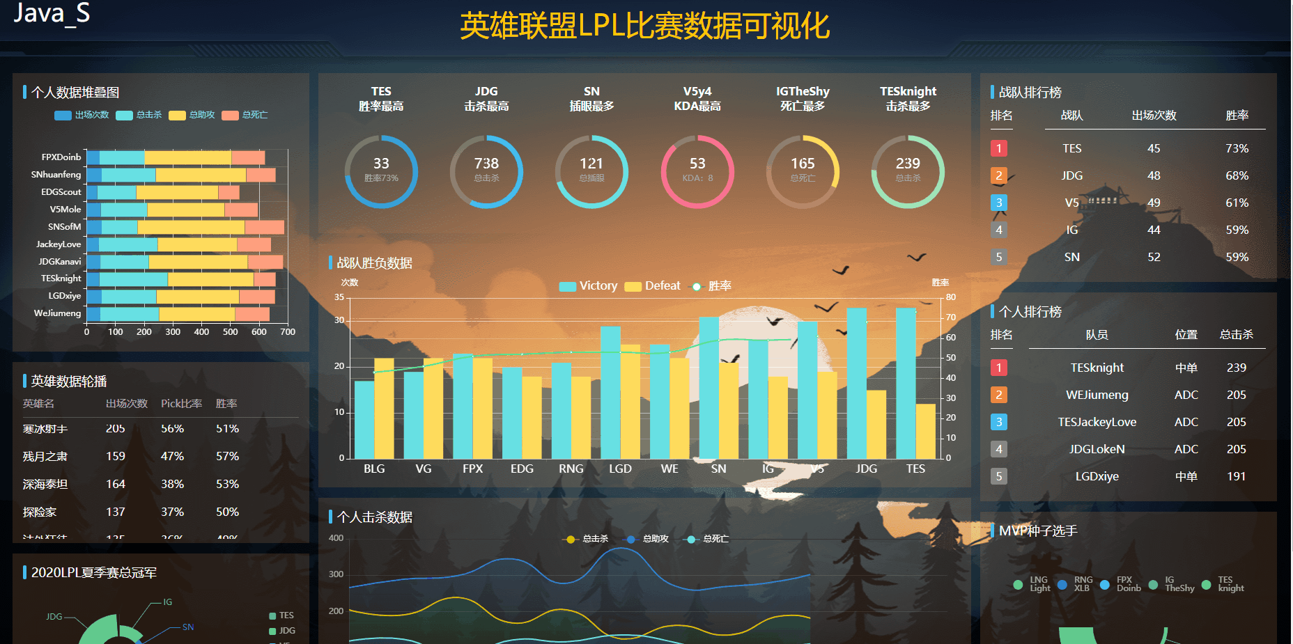 100 sets of open source data visualization large screen H5 templates, covering transportation, medical, financial and other industries插图21