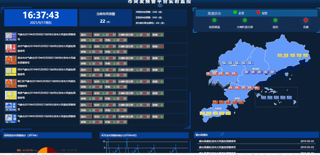 100 sets of open source data visualization large screen H5 templates, covering transportation, medical, financial and other industries插图20