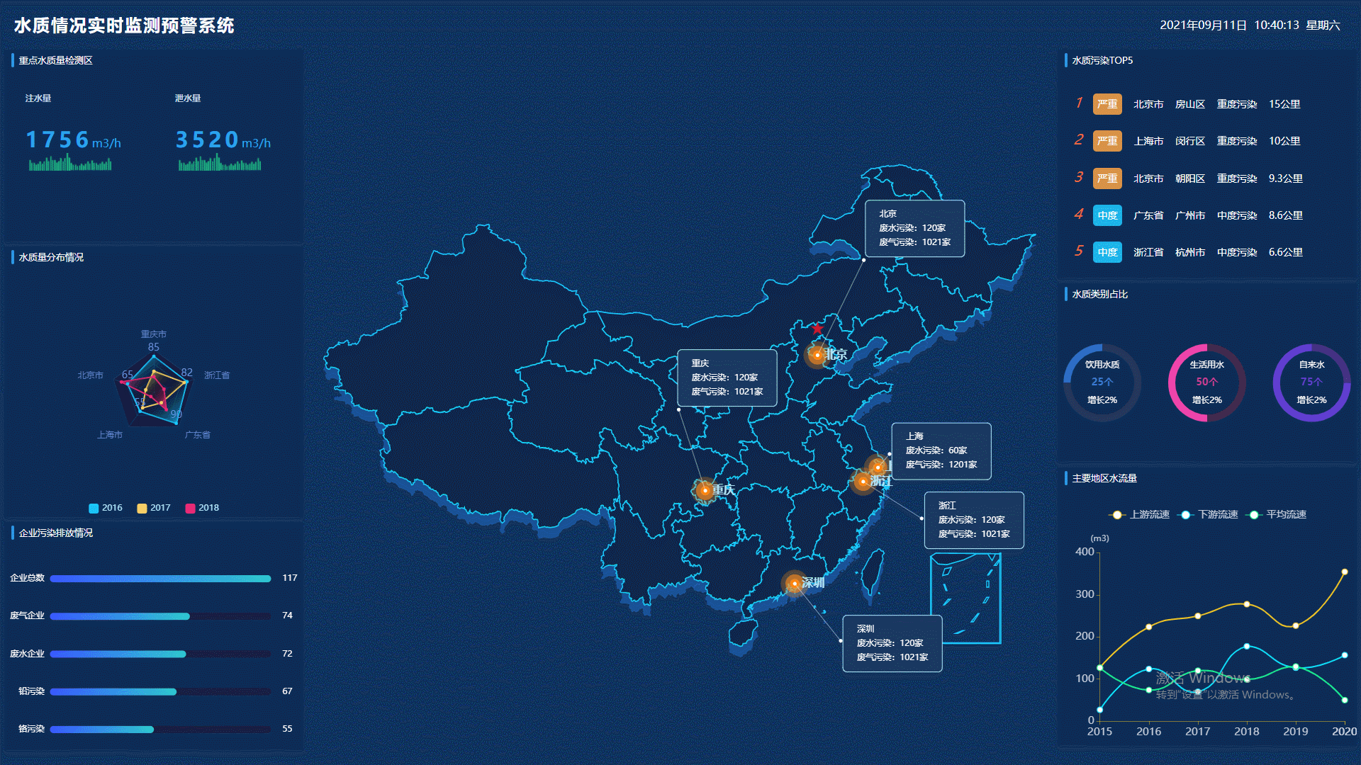 100 sets of open source data visualization large screen H5 templates, covering transportation, medical, financial and other industries插图2