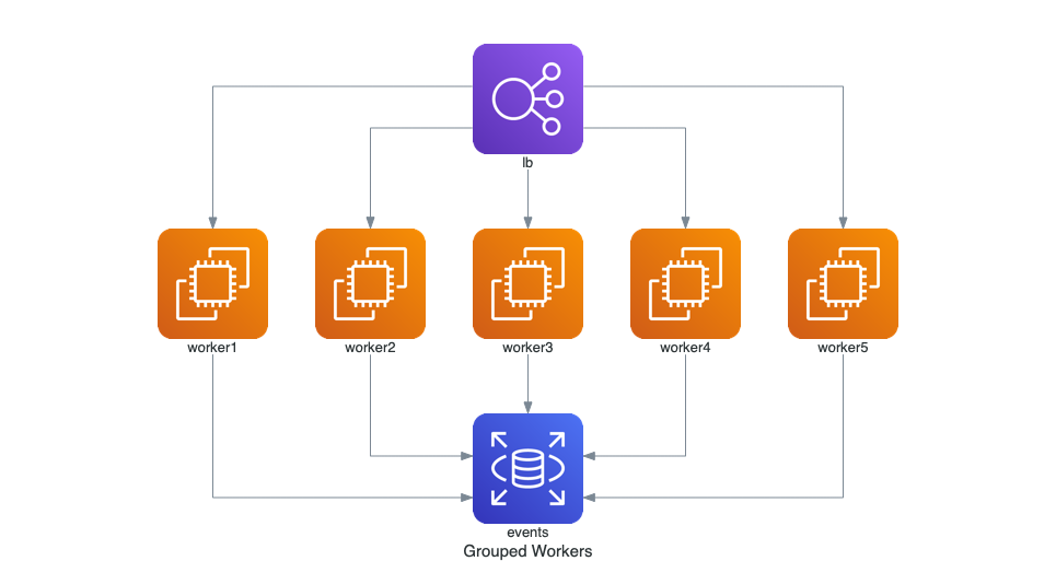 Diagrams: cloud system architecture prototype drawing library插图2