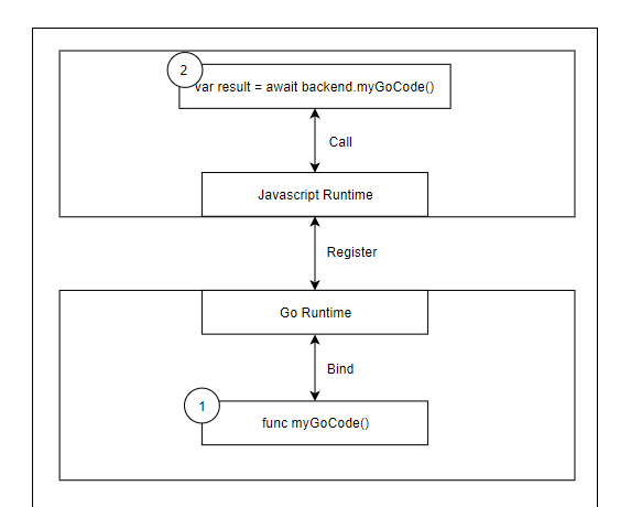Build desktop applications using Go and Web technologies插图4