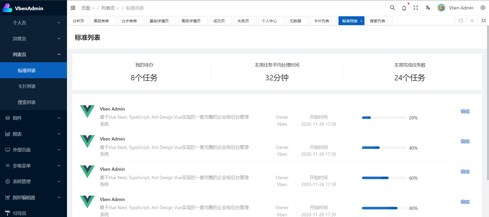 An out-of-the-box front end framework based on vue3+vite2插图5