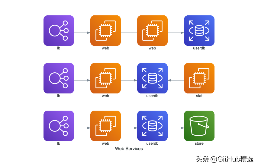 Diagrams: cloud system architecture prototype drawing library插图5