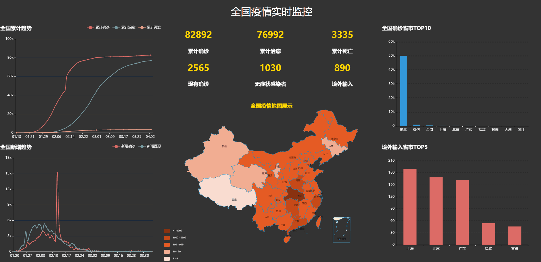 100 sets of open source data visualization large screen H5 templates, covering transportation, medical, financial and other industries插图5