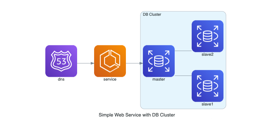 Diagrams: cloud system architecture prototype drawing library插图6
