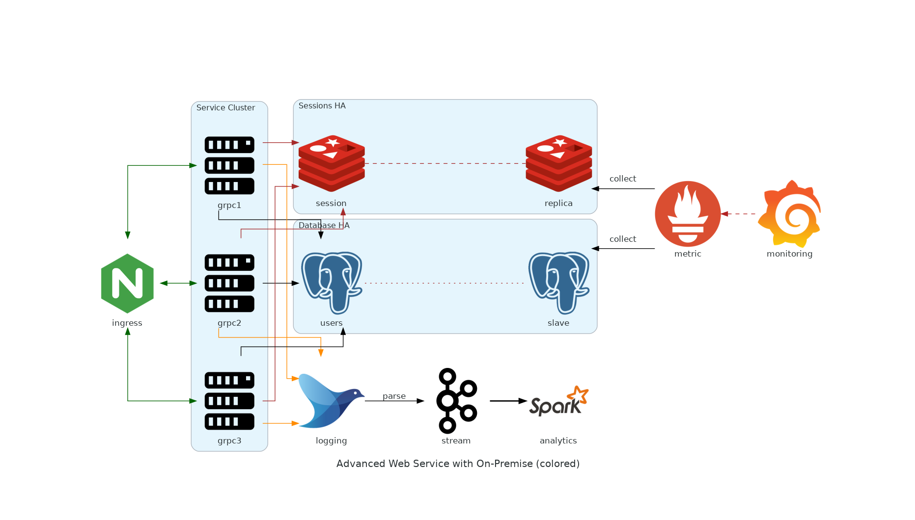 Diagrams: cloud system architecture prototype drawing library插图7 Diagrams: cloud system architecture prototype drawing library插图7