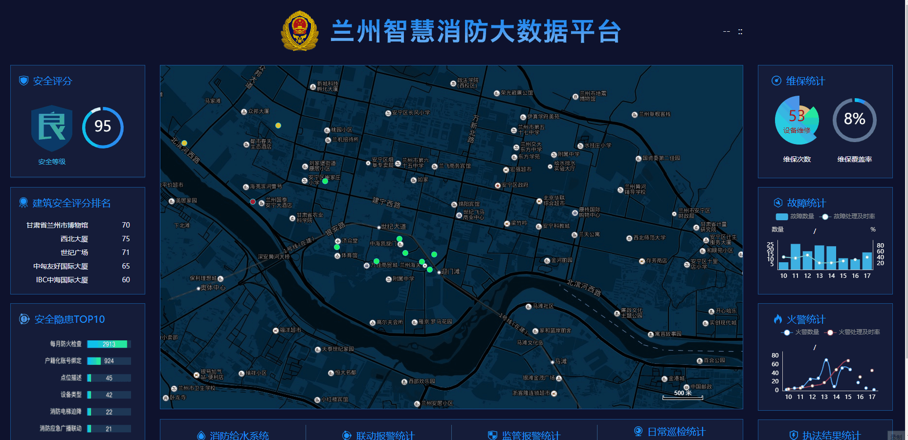 100 sets of open source data visualization large screen H5 templates, covering transportation, medical, financial and other industries插图7