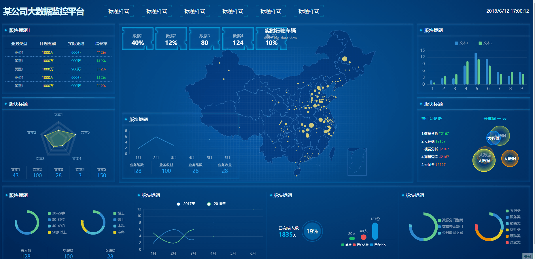 100 sets of open source data visualization large screen H5 templates, covering transportation, medical, financial and other industries插图8