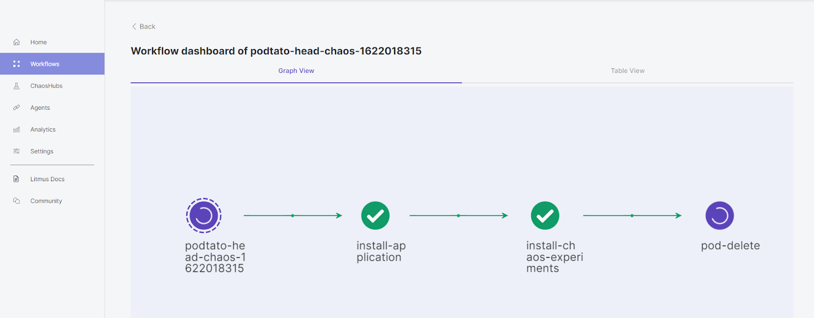 LitmusChaos is a cloud-native chaos engineering framework with cross-cloud support插图13