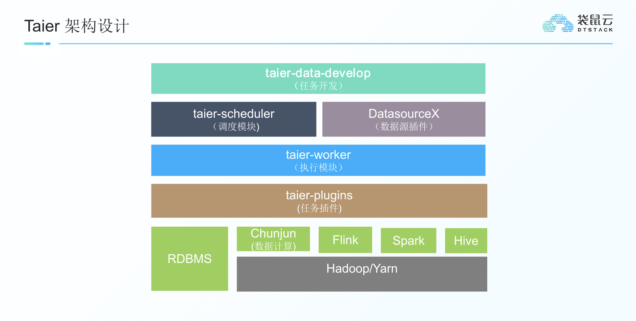 A distributed visual DAG task scheduling system插图1