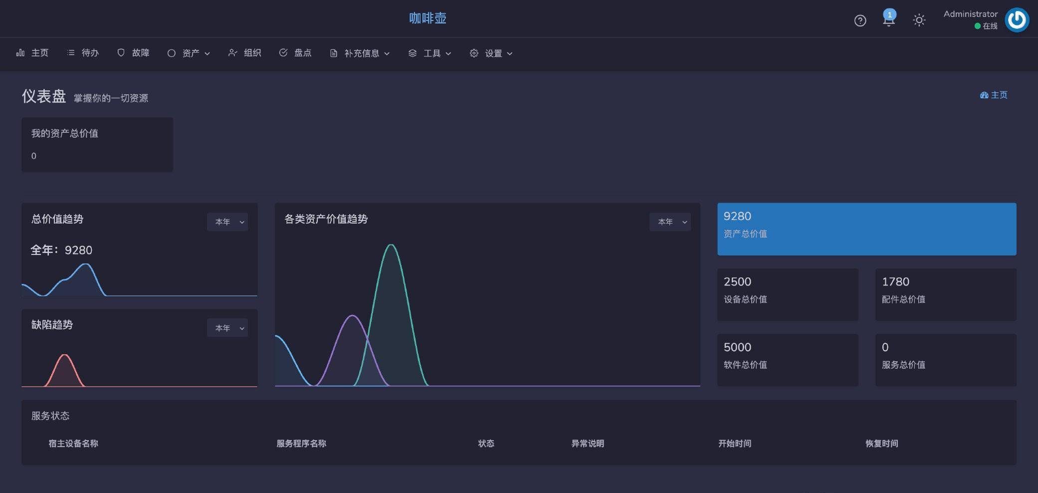An open source, efficient and beautiful operational asset management platform插图1