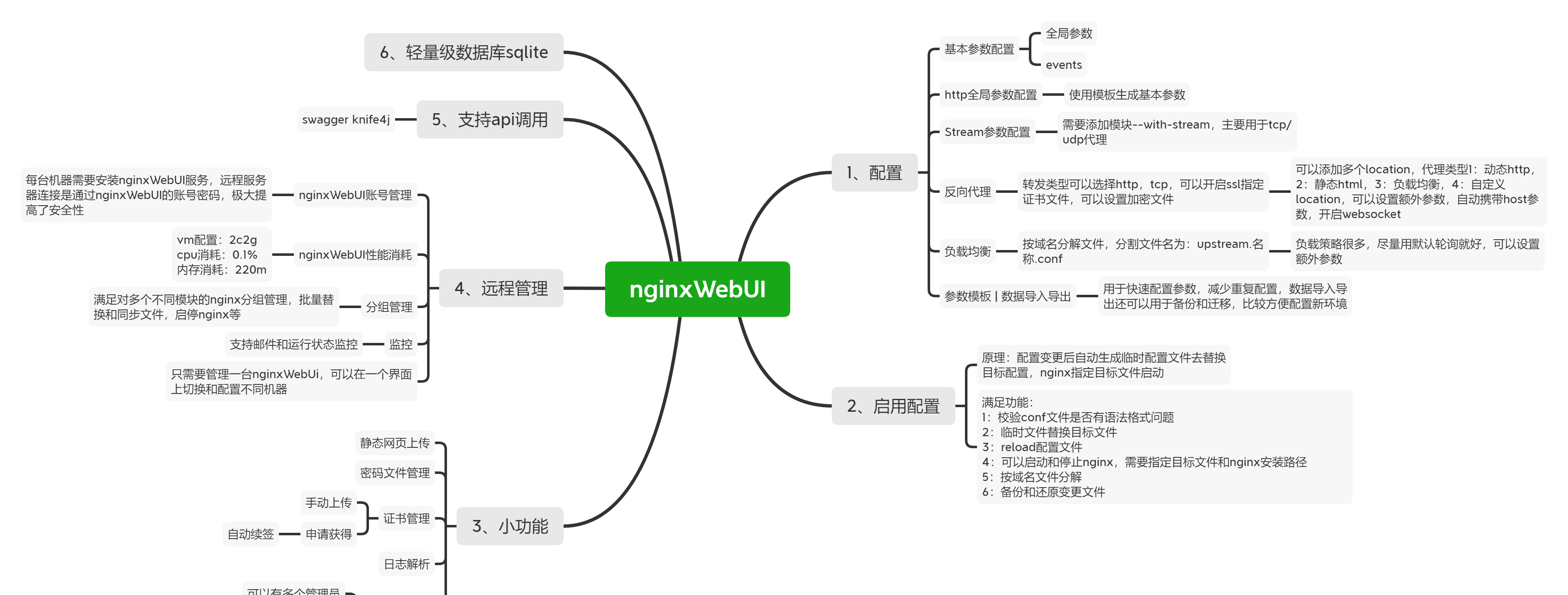 Open source Nginx visual configuration tool to quickly solve Nginx configuration problems插图1