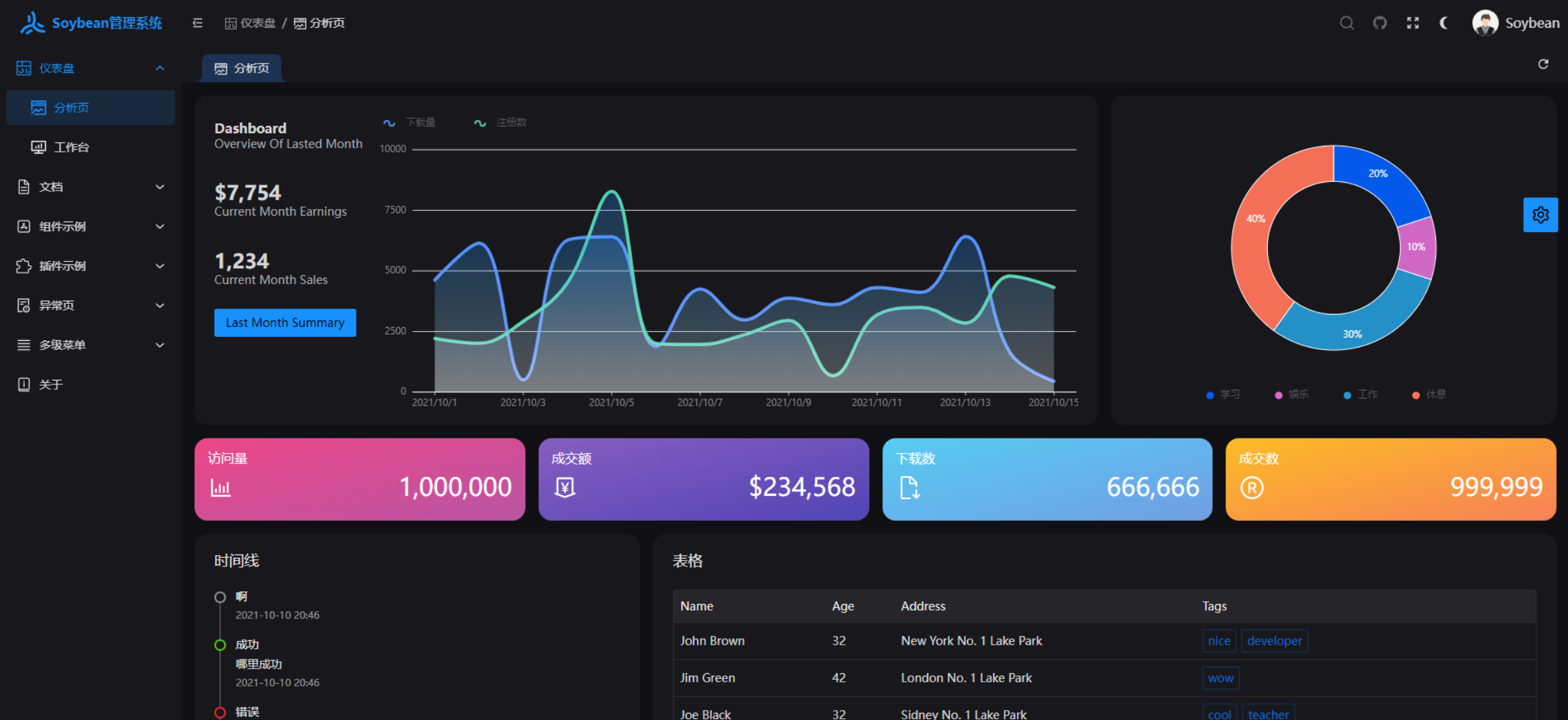 Vue3 based open source middle and background template, built-in rich configurable theme插图2