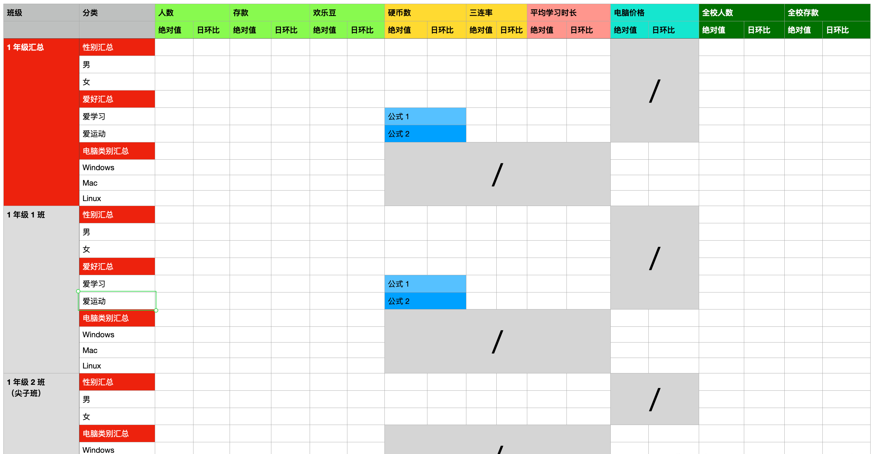 Structured SQL writing logic, writing and reading SQL as if writing an article outline插图2