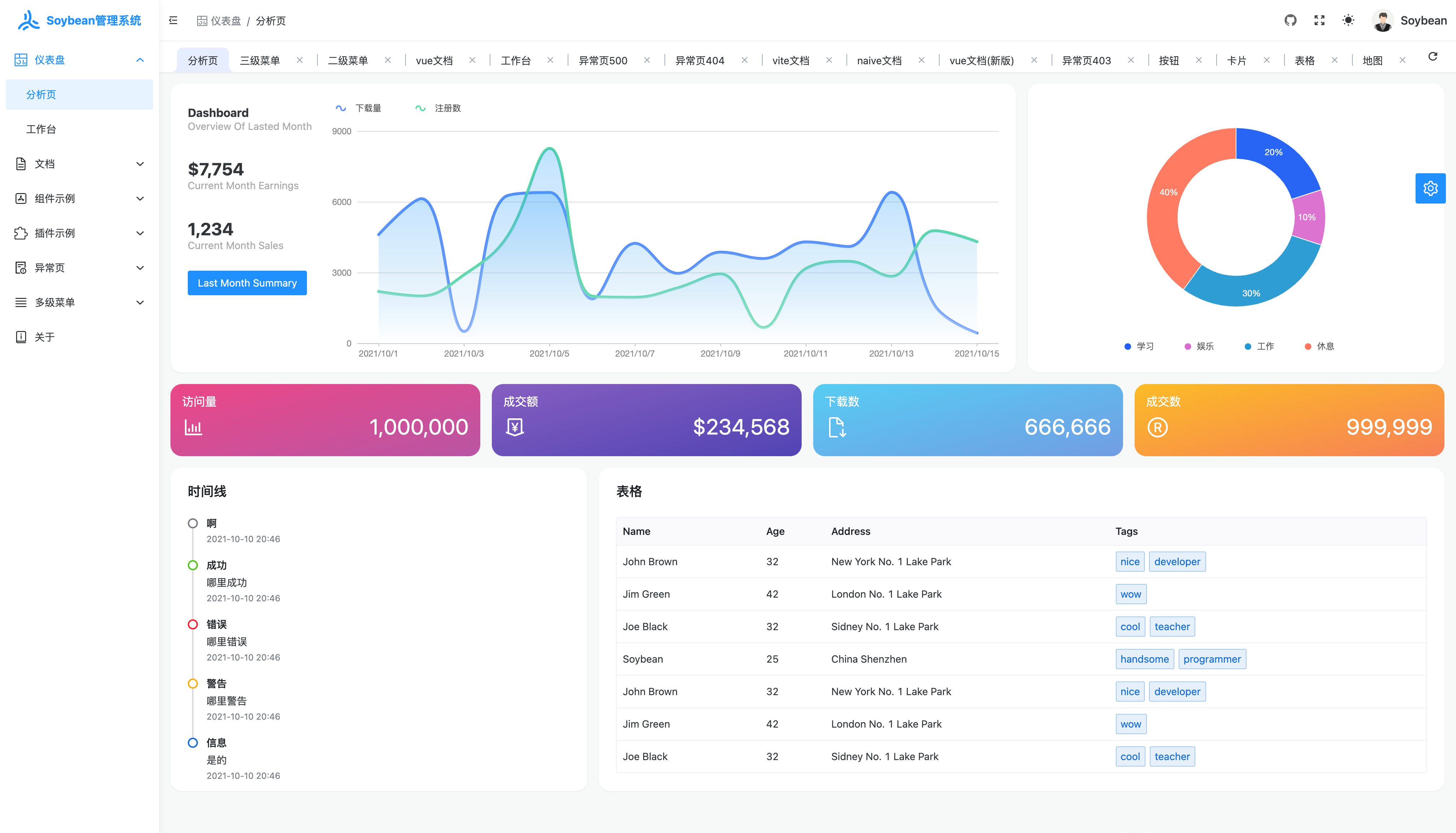 Vue3 based open source middle and background template, built-in rich configurable theme插图3