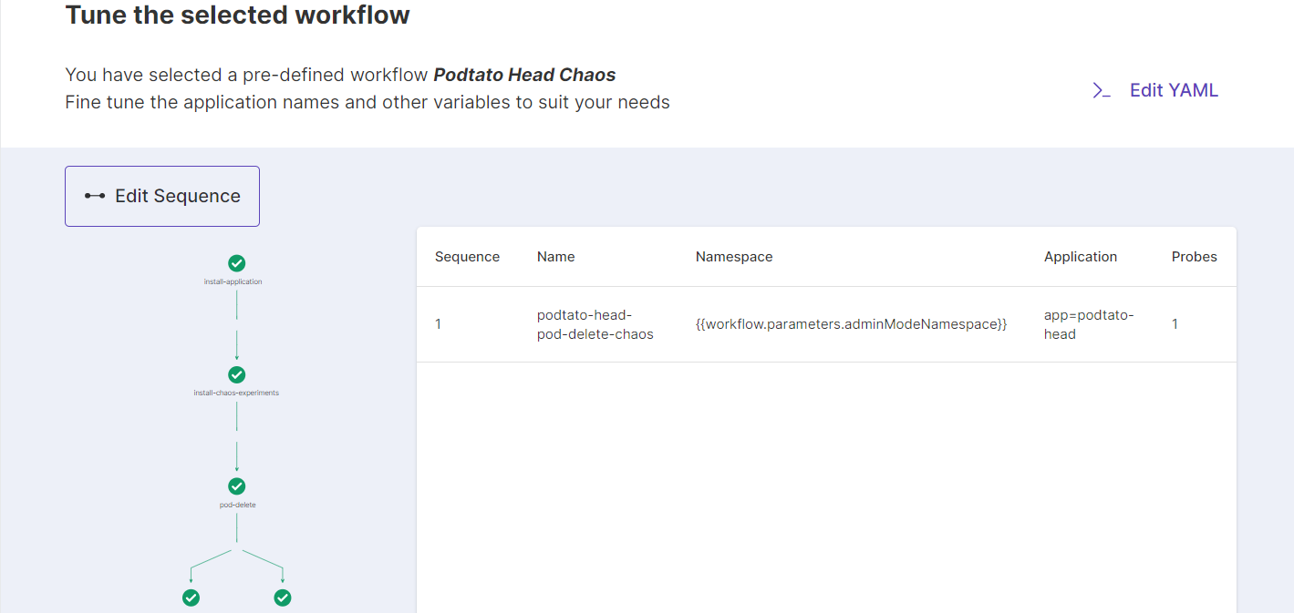 LitmusChaos is a cloud-native chaos engineering framework with cross-cloud support插图8