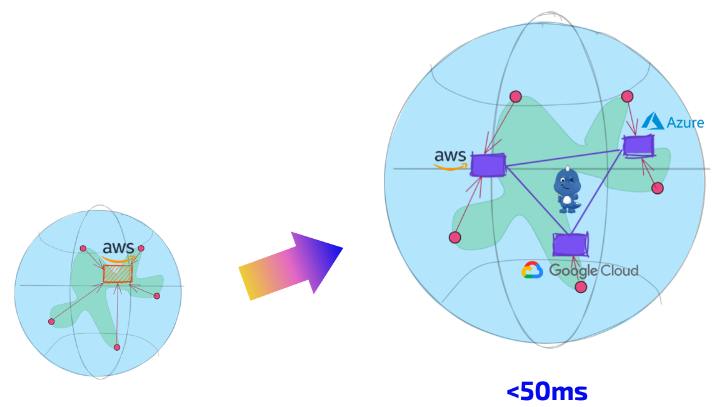 YoMo, a low-latency streaming data processing framework designed for edge computing插图