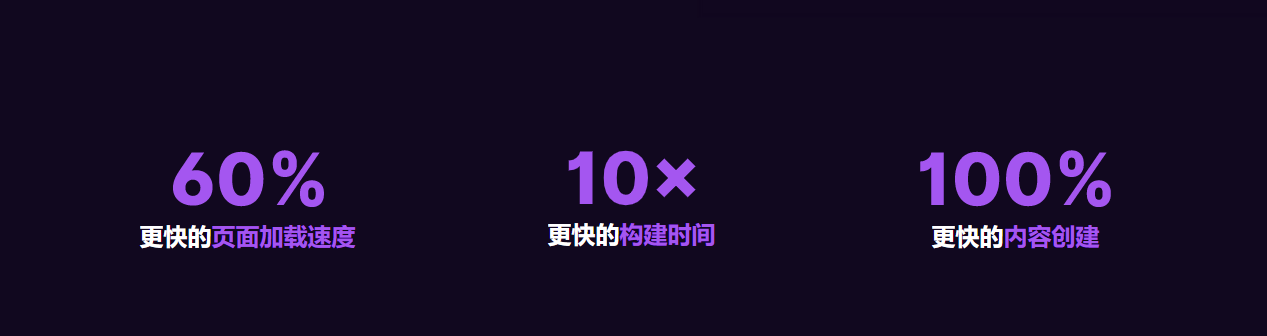 Gatsby is a free and open source framework based on React插图 Gatsby is a free and open source framework based on React插图