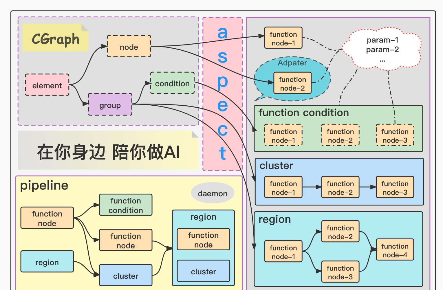 C++ is a cross-platform graph flow computing framework without any third-party dependencies插图1