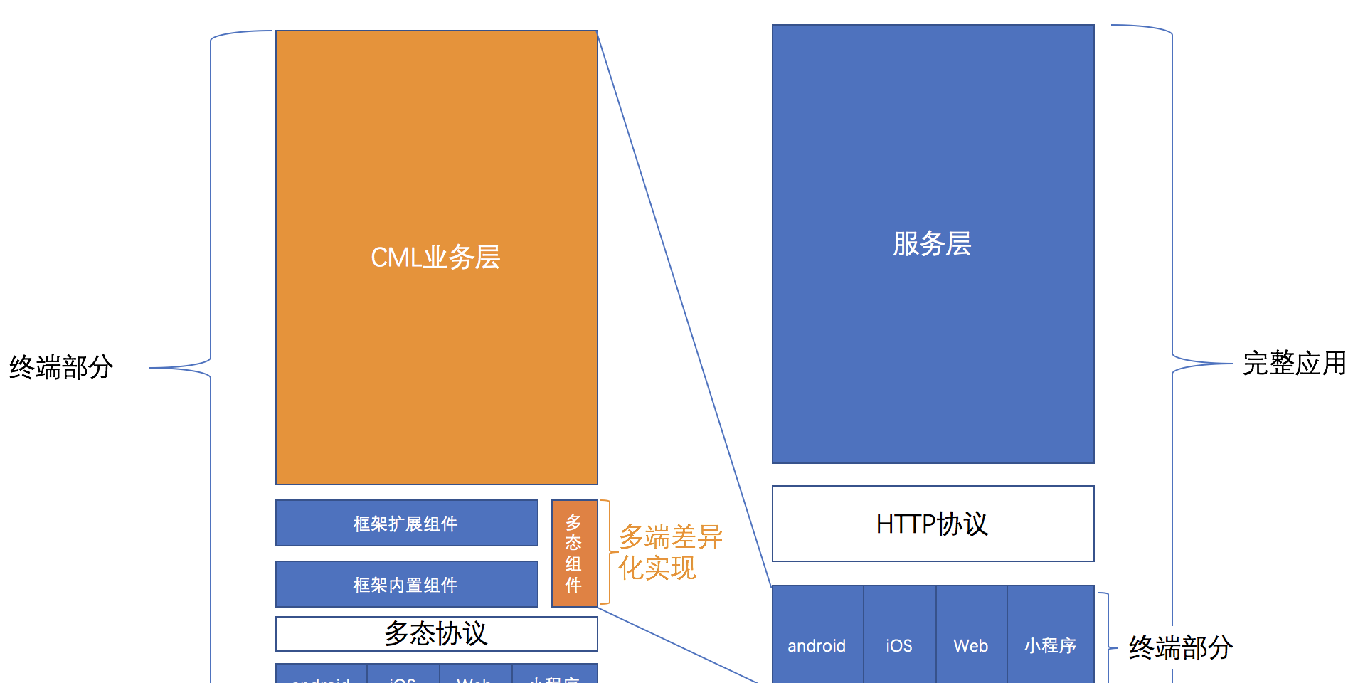 chameleon, an open source framework that makes multi-end adaptation of small programs easier插图2