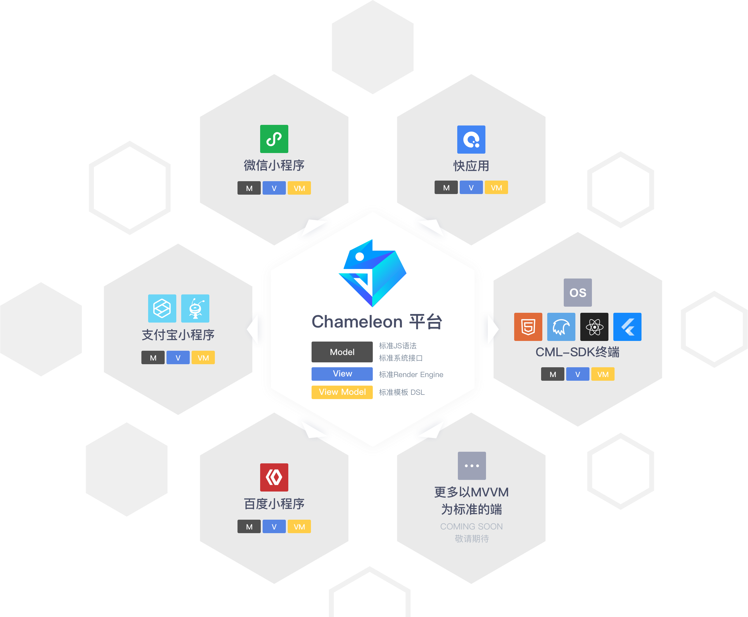 chameleon, an open source framework that makes multi-end adaptation of small programs easier插图4