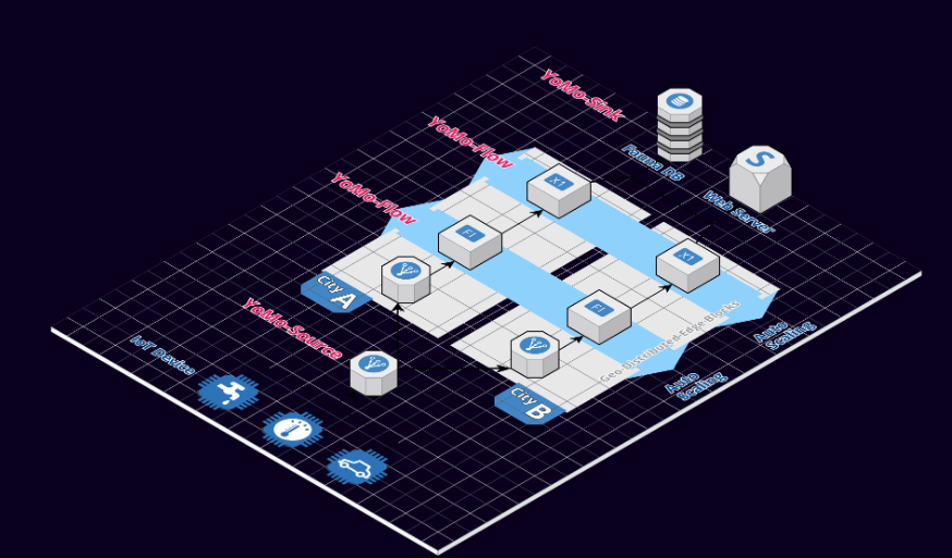 YoMo, a low-latency streaming data processing framework designed for edge computing插图1 YoMo, a low-latency streaming data processing framework designed for edge computing插图1