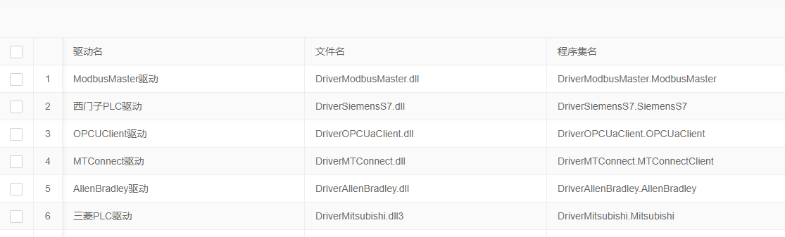 Cross-platform iot gateway based on.NET6 supports visual configuration插图4