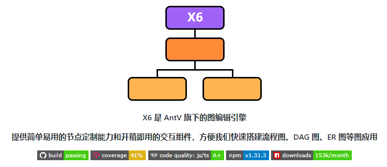 Open source graph editing engine X6, can quickly build flow chart, DAG diagram, ER diagram插图
