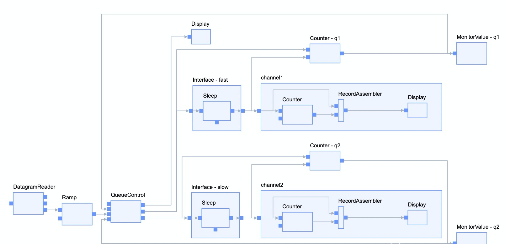 Open source graph editing engine X6, can quickly build flow chart, DAG diagram, ER diagram插图9