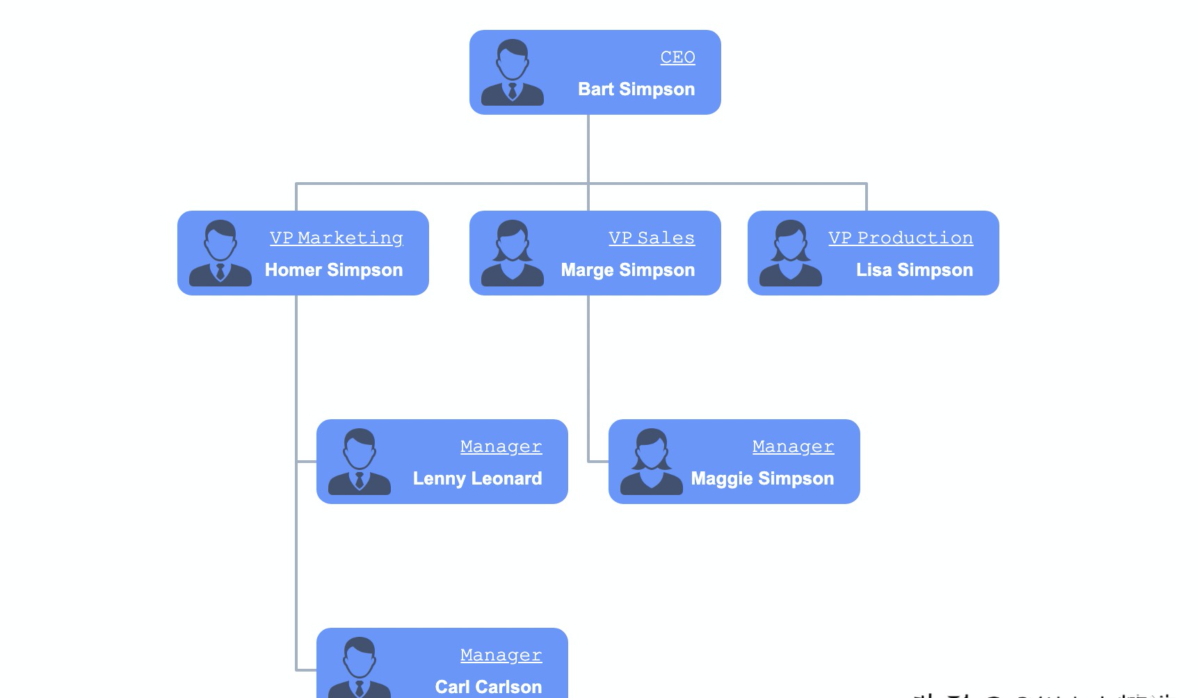 Open source graph editing engine X6, can quickly build flow chart, DAG diagram, ER diagram插图10