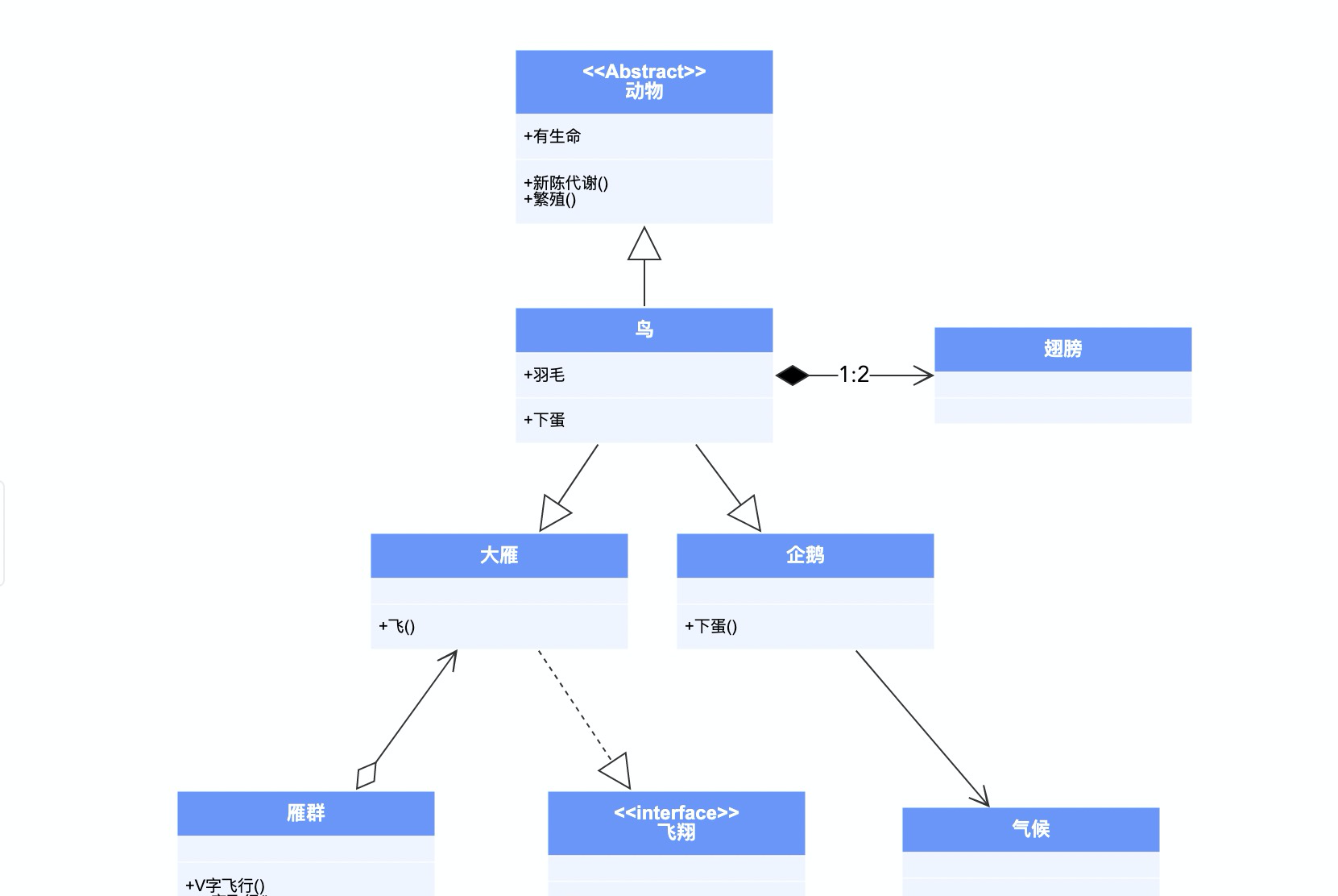 Open source graph editing engine X6, can quickly build flow chart, DAG diagram, ER diagram插图11