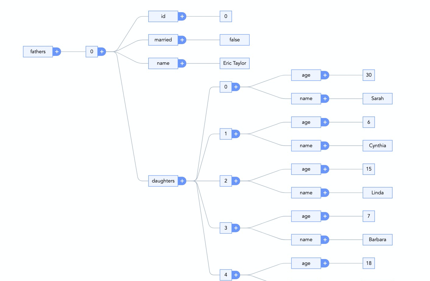 Open source graph editing engine X6, can quickly build flow chart, DAG diagram, ER diagram插图12