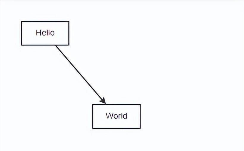 Open source graph editing engine X6, can quickly build flow chart, DAG diagram, ER diagram插图1